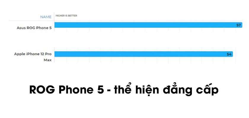 Cấu hình, hiệu năng: Asus ROG Phone 5 xứng đáng là “ông trùm” gaming