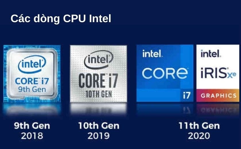 Các loại CPU máy tính hiện nay