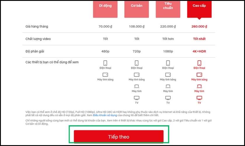 Chọn gói cước Netflix phù hợp