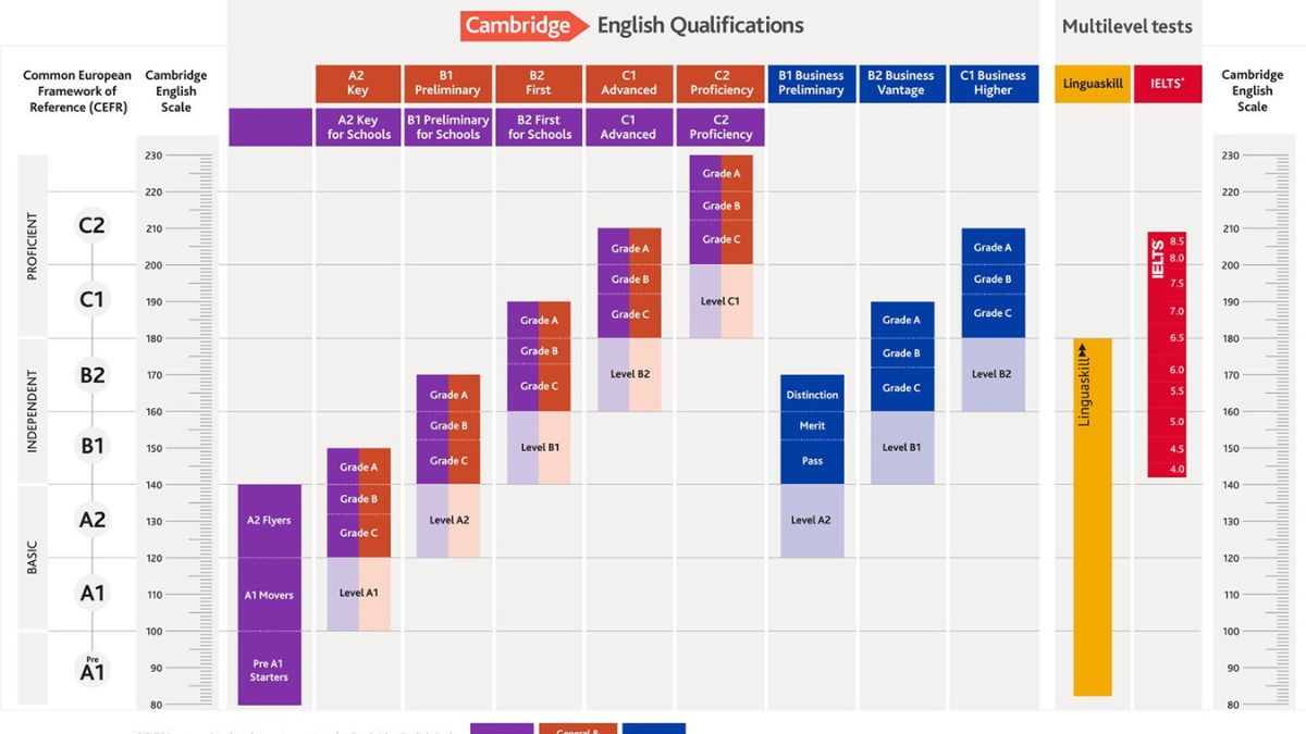 Website Cambridge English